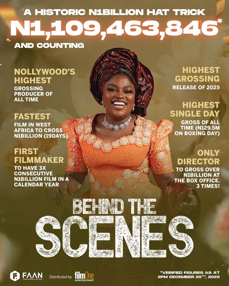 Funke Akindele Reveals the Untold Price, and the Unlikely Teacher, Behind Her ₦2.7 Billion Blockbuster 12 6da30b83 3e3d 44fd b709 8a3a3d0afbf05902850689408841729